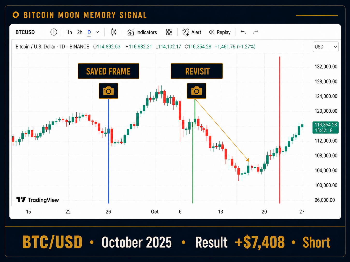 Bitcoin Moon Memory Signal