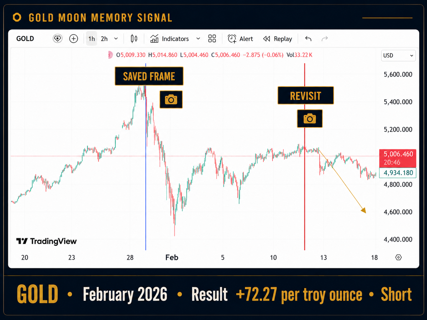 Gold Moon Memory Signal